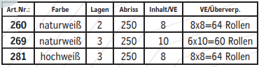 toilettenpapier-produkt-angebot-tabelle