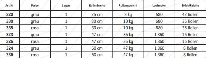 putzpapier-ohne-perf-produkt-angebot-tabelle