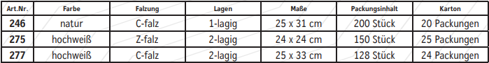 papierhandtuch-produkt-angebot-tabelle