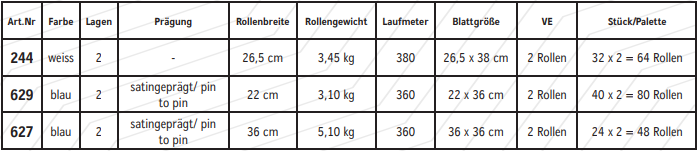 putzpapier-mit-perf-produkt-angebot-tabelle